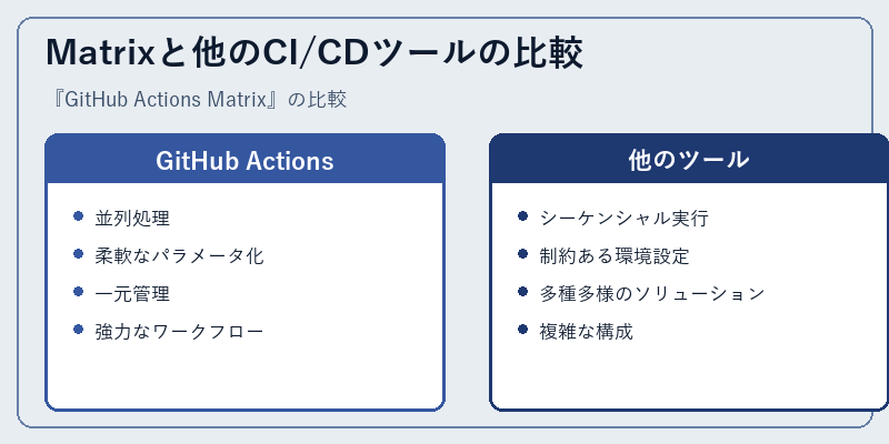 Matrixと他のCI/CDツールの比較