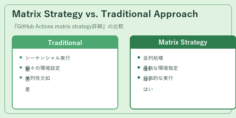 Matrix Strategy vs. Traditional Approach