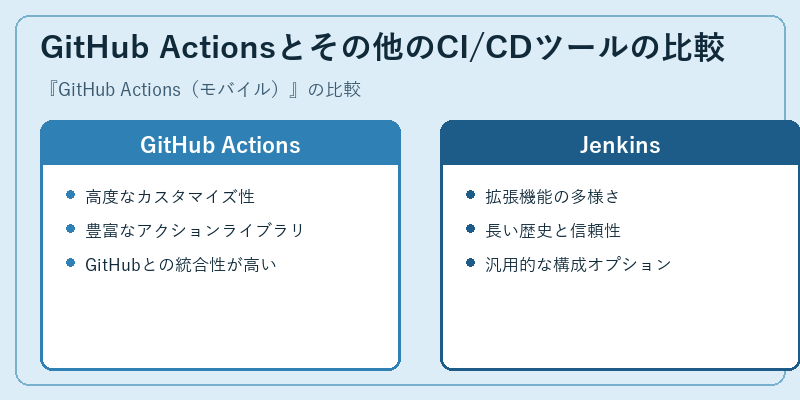 GitHub Actionsとその他のCI/CDツールの比較