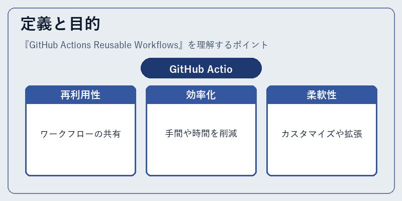 定義と目的