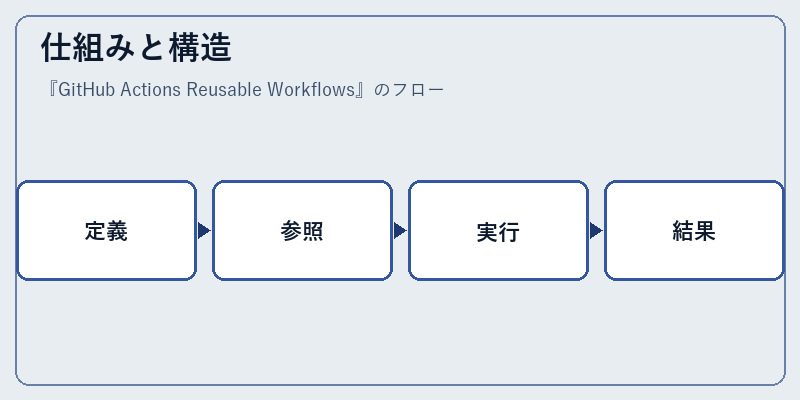 仕組みと構造