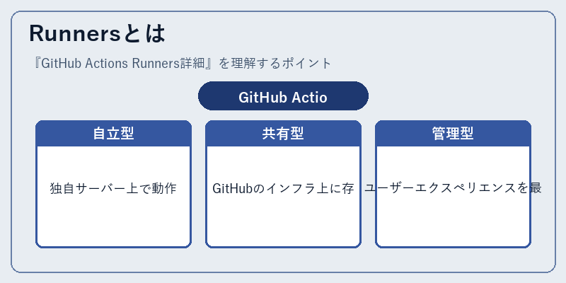 Runnersとは