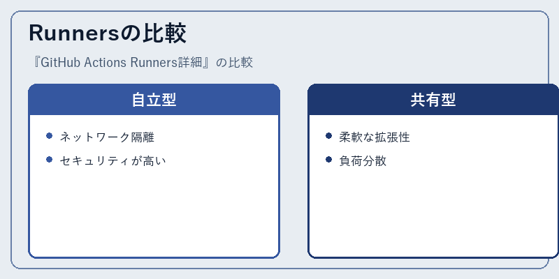 Runnersの比較