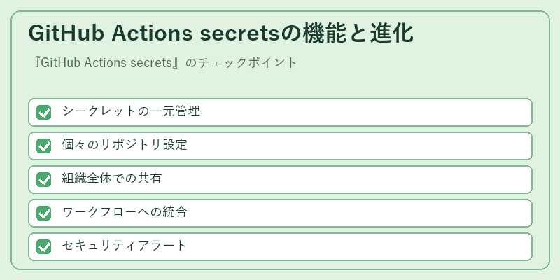 GitHub Actions secretsの機能と進化