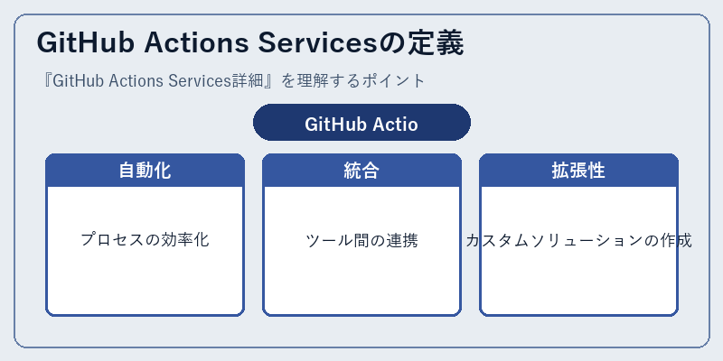 GitHub Actions Servicesの定義