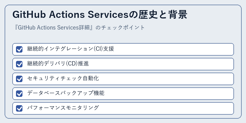 GitHub Actions Servicesの歴史と背景