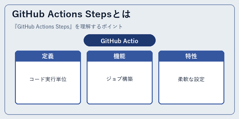 GitHub Actions Stepsとは