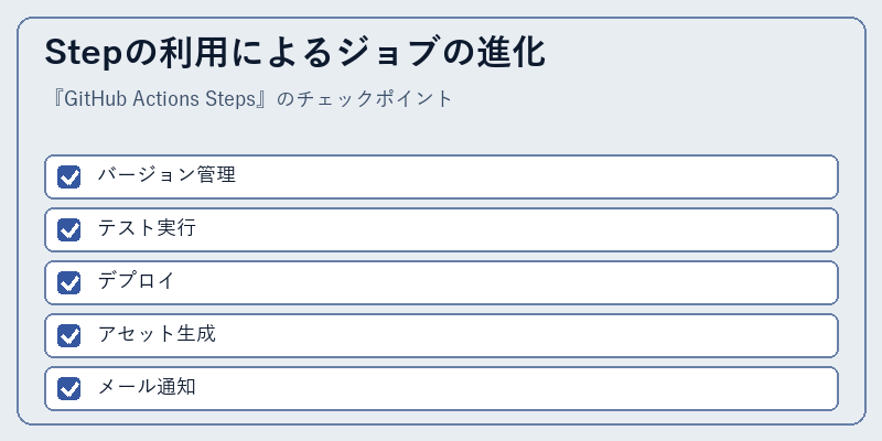 Stepの利用によるジョブの進化