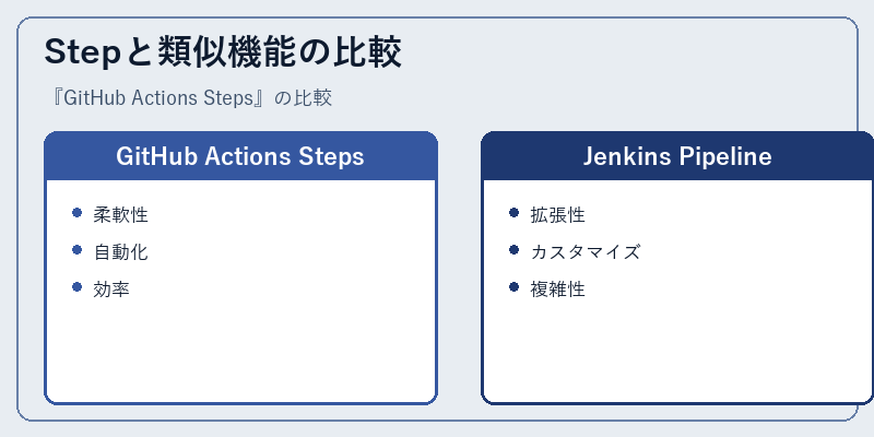 Stepと類似機能の比較