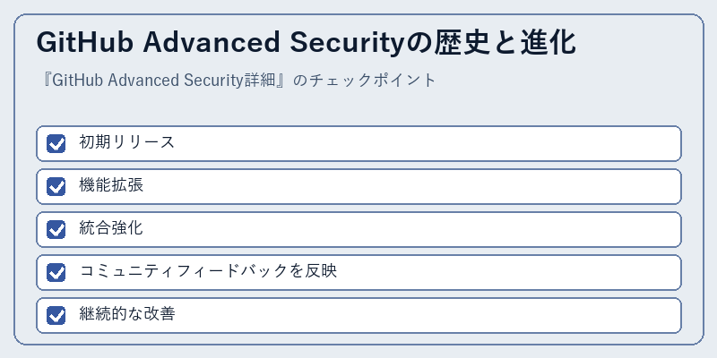 GitHub Advanced Securityの歴史と進化