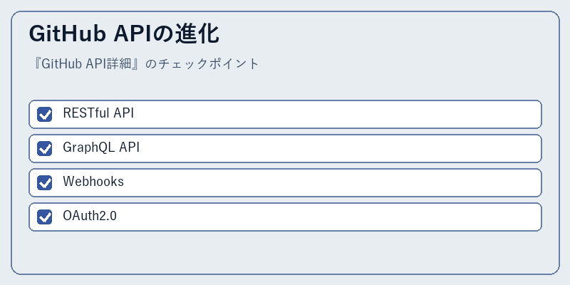 GitHub APIの進化