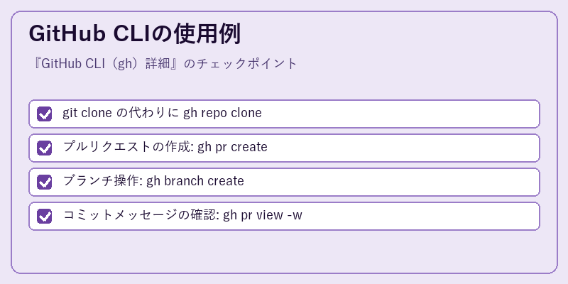 GitHub CLIの使用例