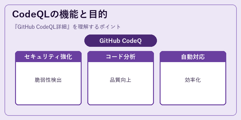 CodeQLの機能と目的