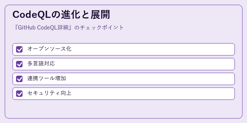 CodeQLの進化と展開