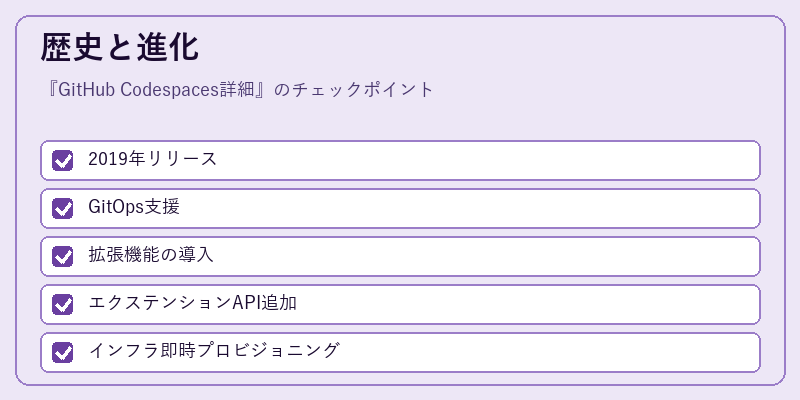 歴史と進化
