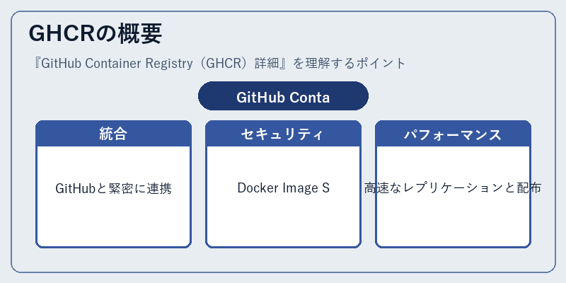 GHCRの概要