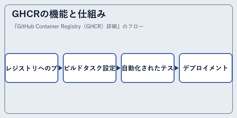 GHCRの機能と仕組み