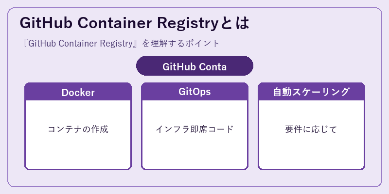 GitHub Container Registryとは
