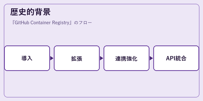 歴史的背景