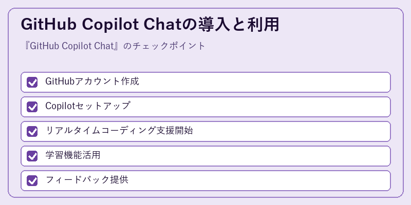 GitHub Copilot Chatの導入と利用