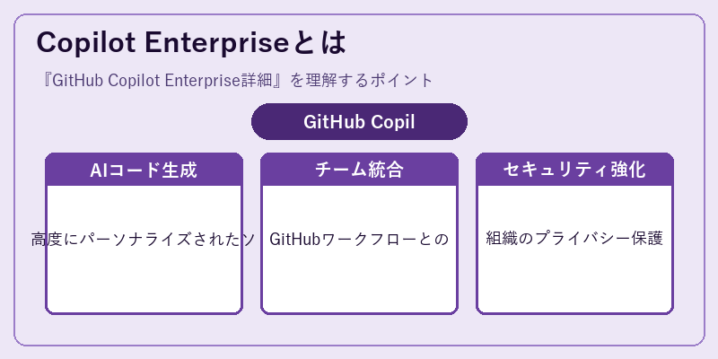 Copilot Enterpriseとは