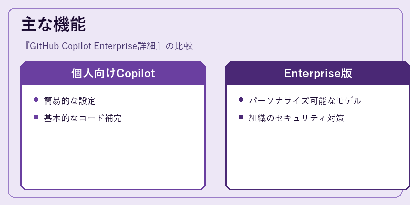 主な機能