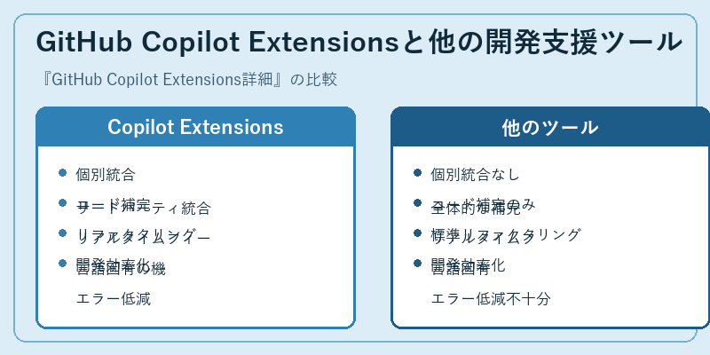 GitHub Copilot Extensionsと他の開発支援ツール