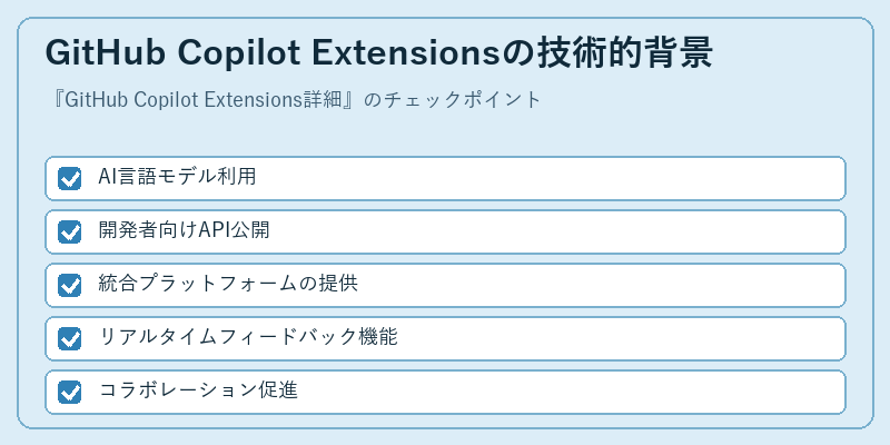 GitHub Copilot Extensionsの技術的背景