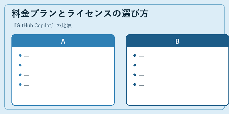 料金プランとライセンスの選び方