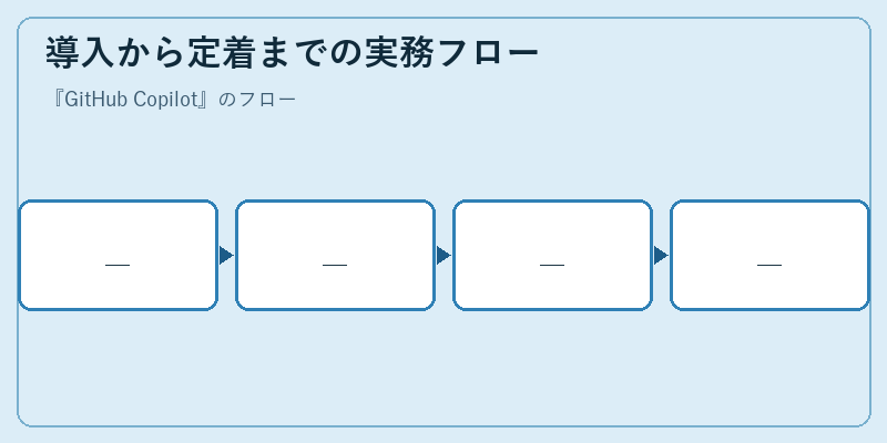 導入から定着までの実務フロー