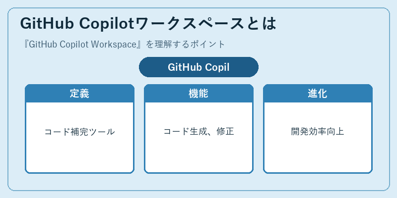 GitHub Copilotワークスペースとは