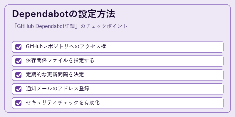 Dependabotの設定方法