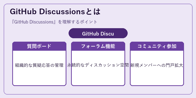 GitHub Discussionsとは