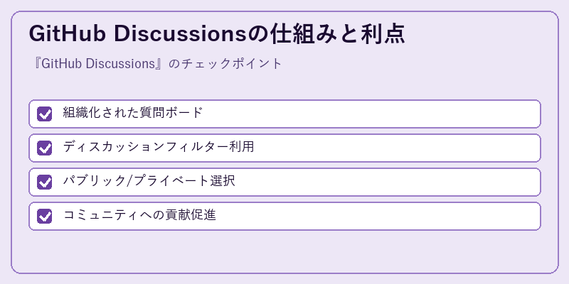 GitHub Discussionsの仕組みと利点