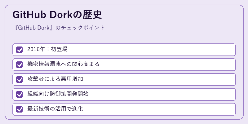 GitHub Dorkの歴史