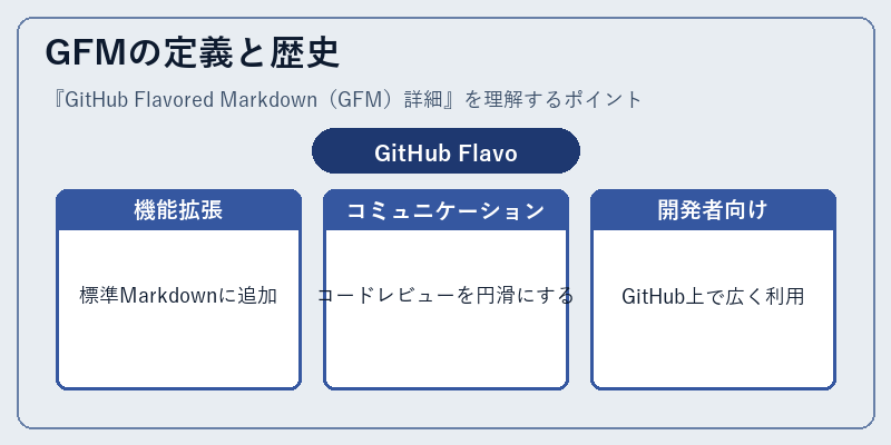 GFMの定義と歴史