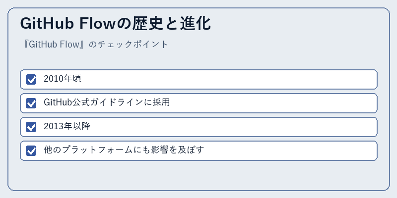 GitHub Flowの歴史と進化