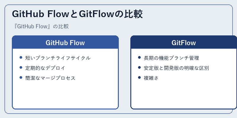 GitHub FlowとGitFlowの比較