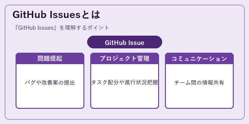 GitHub Issuesとは