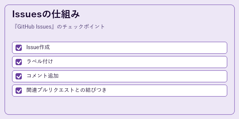 Issuesの仕組み
