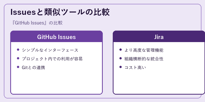 Issuesと類似ツールの比較