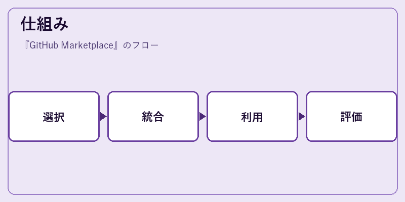 仕組み