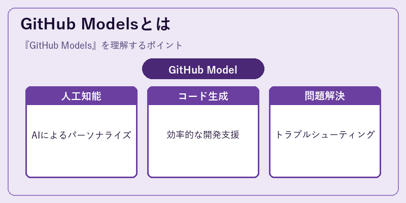 GitHub Modelsとは
