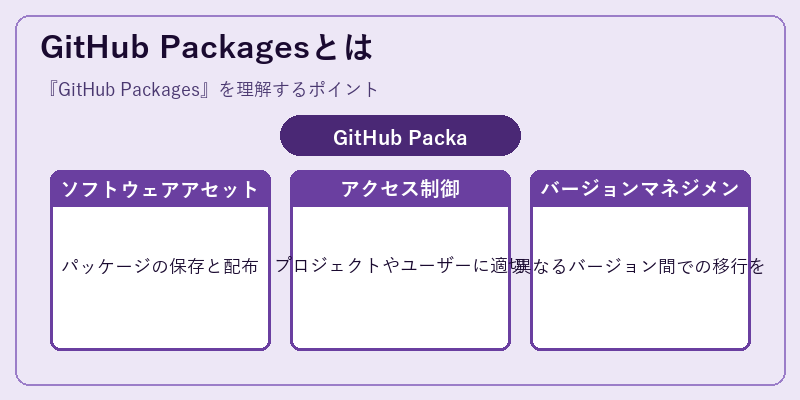 GitHub Packagesとは