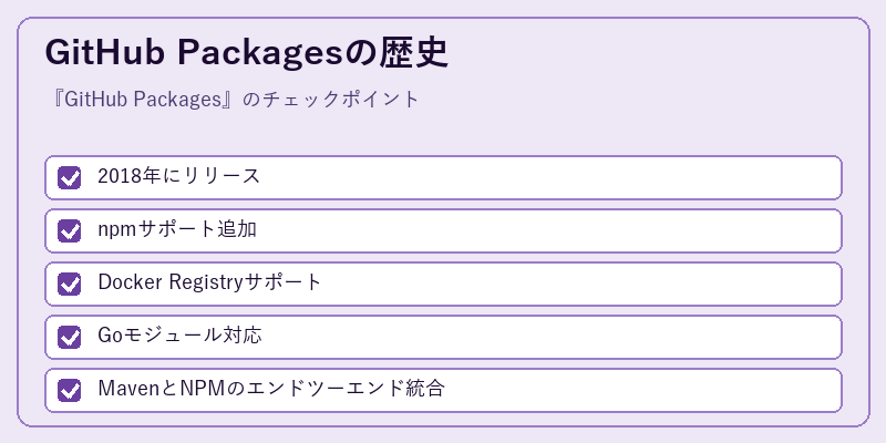 GitHub Packagesの歴史