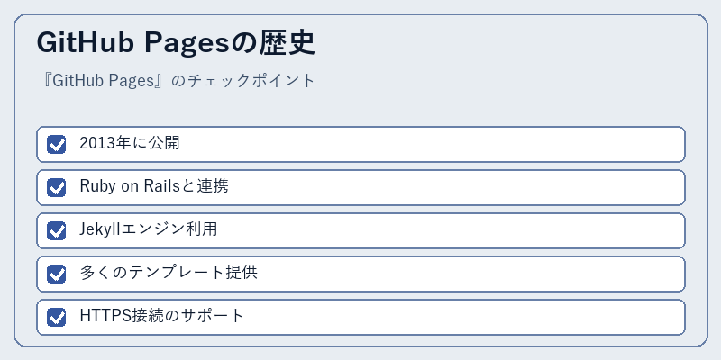 GitHub Pagesの歴史