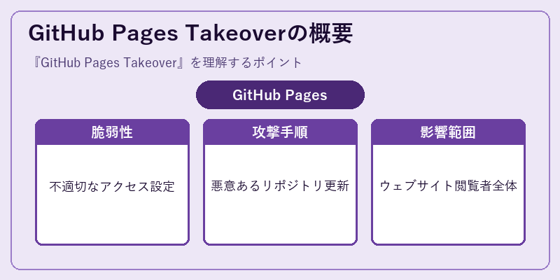 GitHub Pages Takeoverの概要
