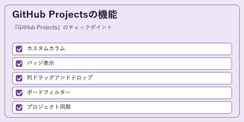 GitHub Projectsの機能