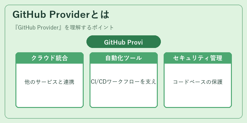 GitHub Providerとは