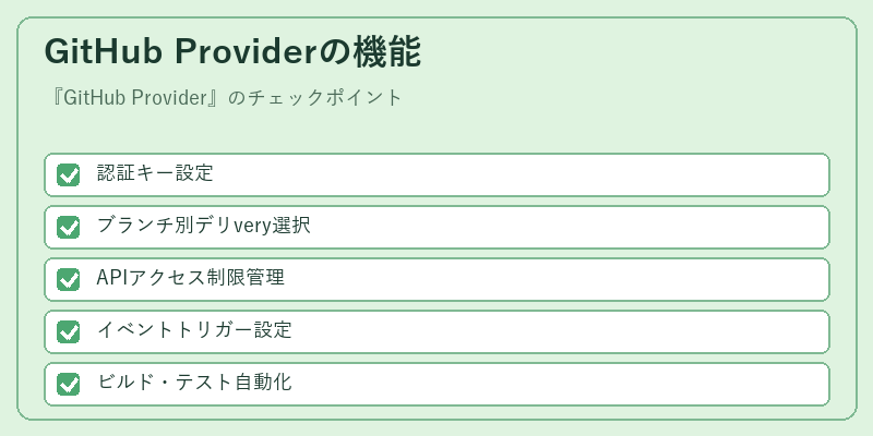 GitHub Providerの機能